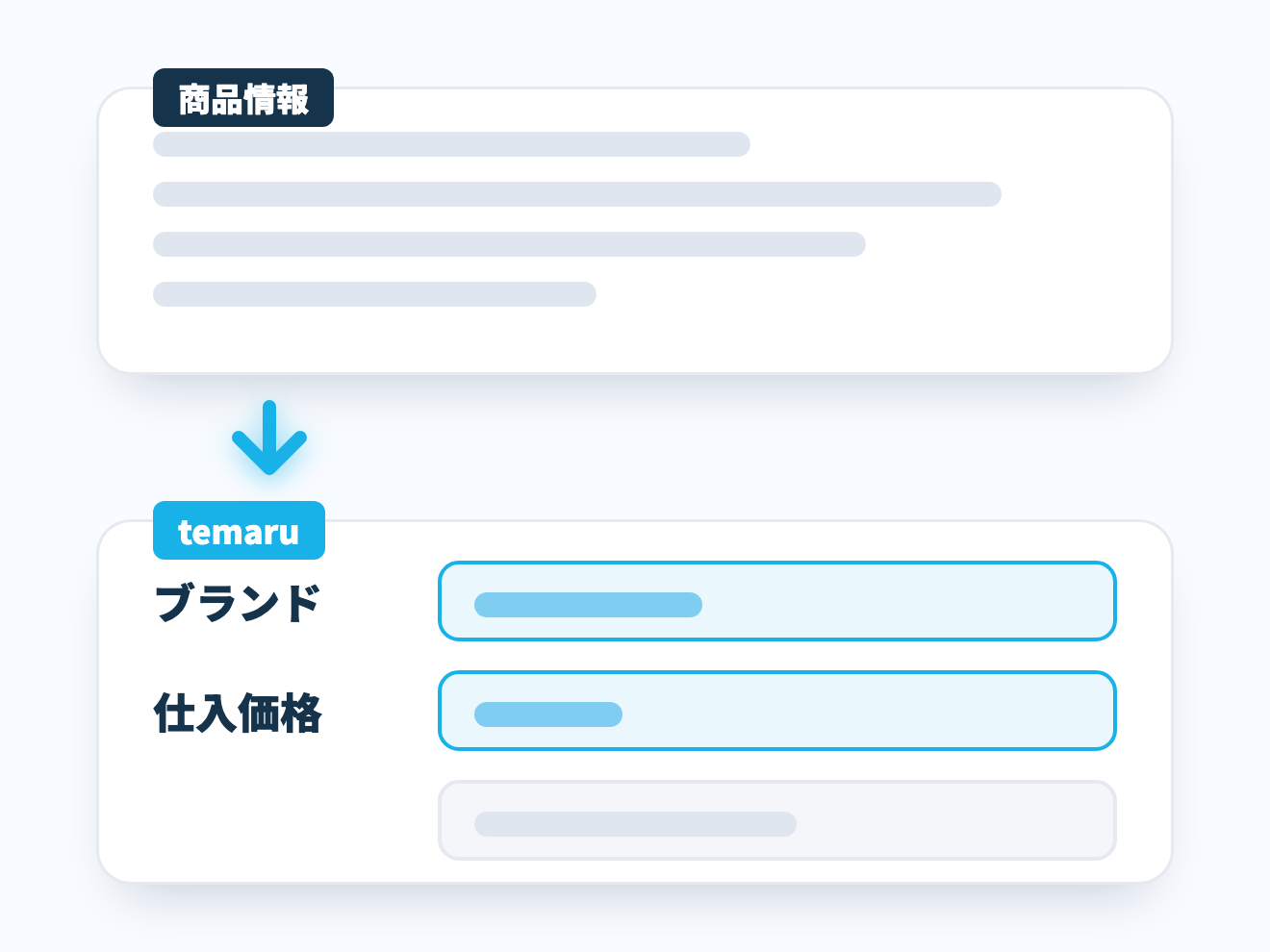 商品情報を取り込むと、ブランドや仕入価格が入るイメージ
