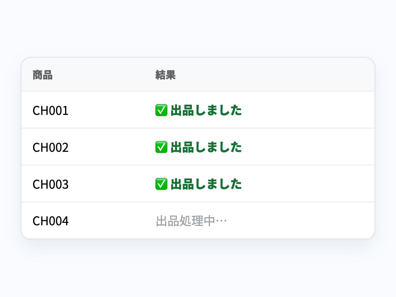 出品結果が一覧で確認できるイメージ
